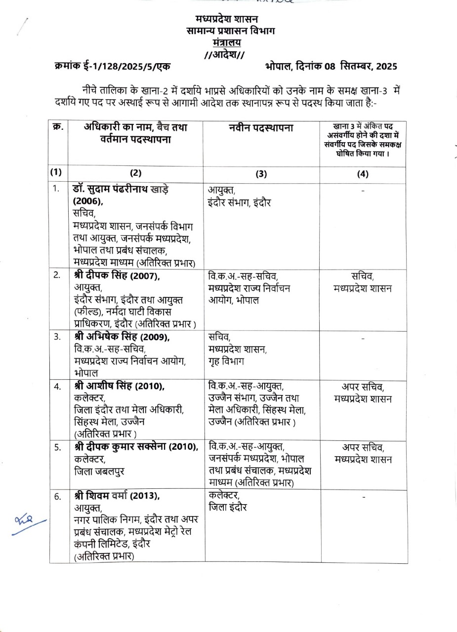 प्रमुख बदलाव और नई नियुक्तियां