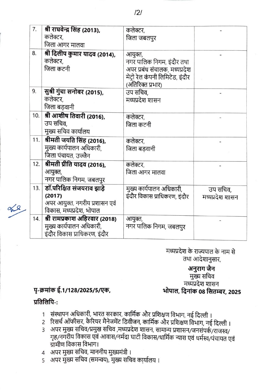 नए कलेक्टरों की सूची